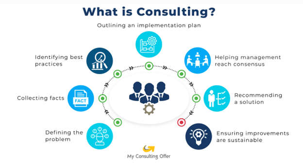 https://www.myconsultingoffer.org/what-is-consulting/